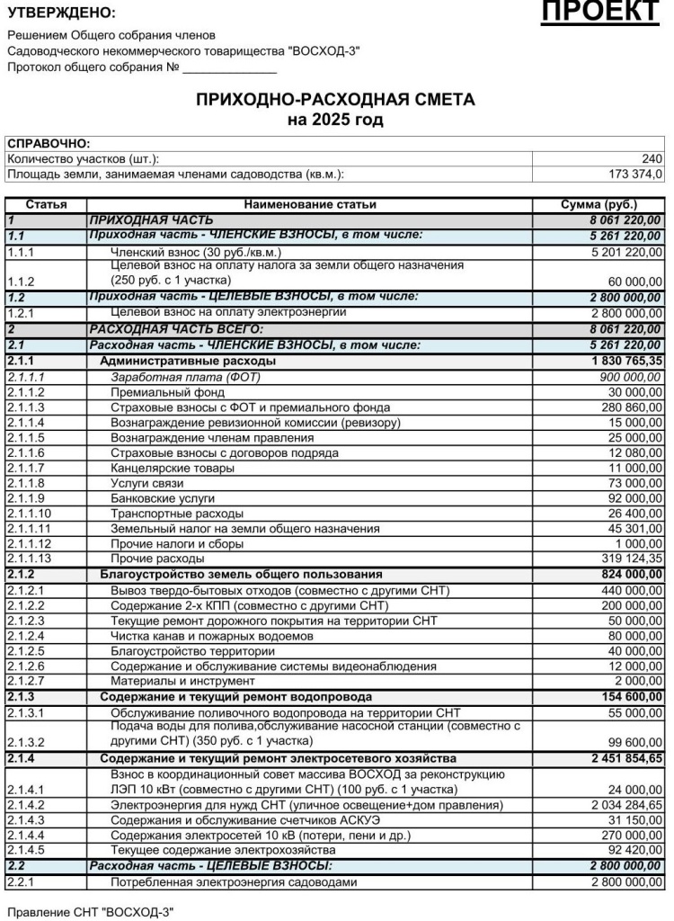 СМЕТА приходно-расходная на 2025-1.jpg